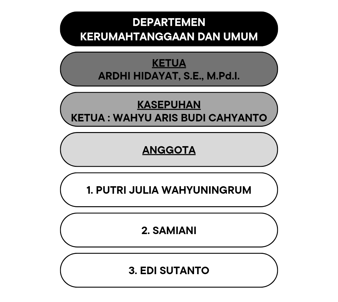 WAHYU ARIS BUDI CAHYANTO