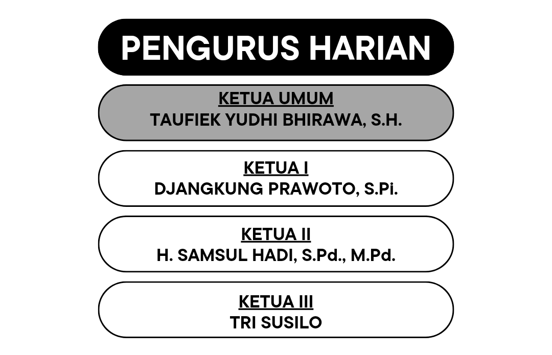 TAUFIEK YUDHI BHIRAWA, S.H.